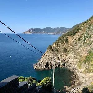 Rio Riomaggiore